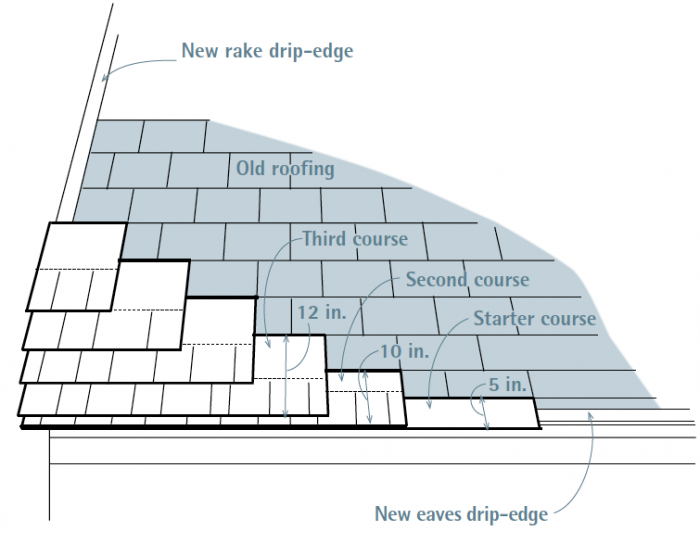 Laying asphalt shingles