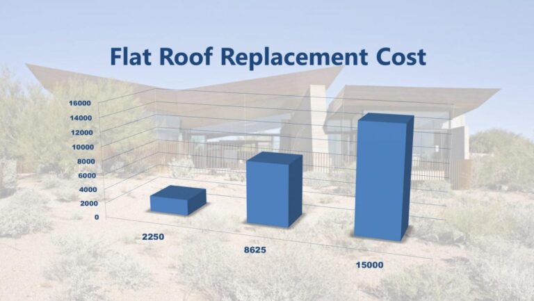 Roof flat installation cost membrane substrates coatings enhance challenging adhesion fixr roofers near