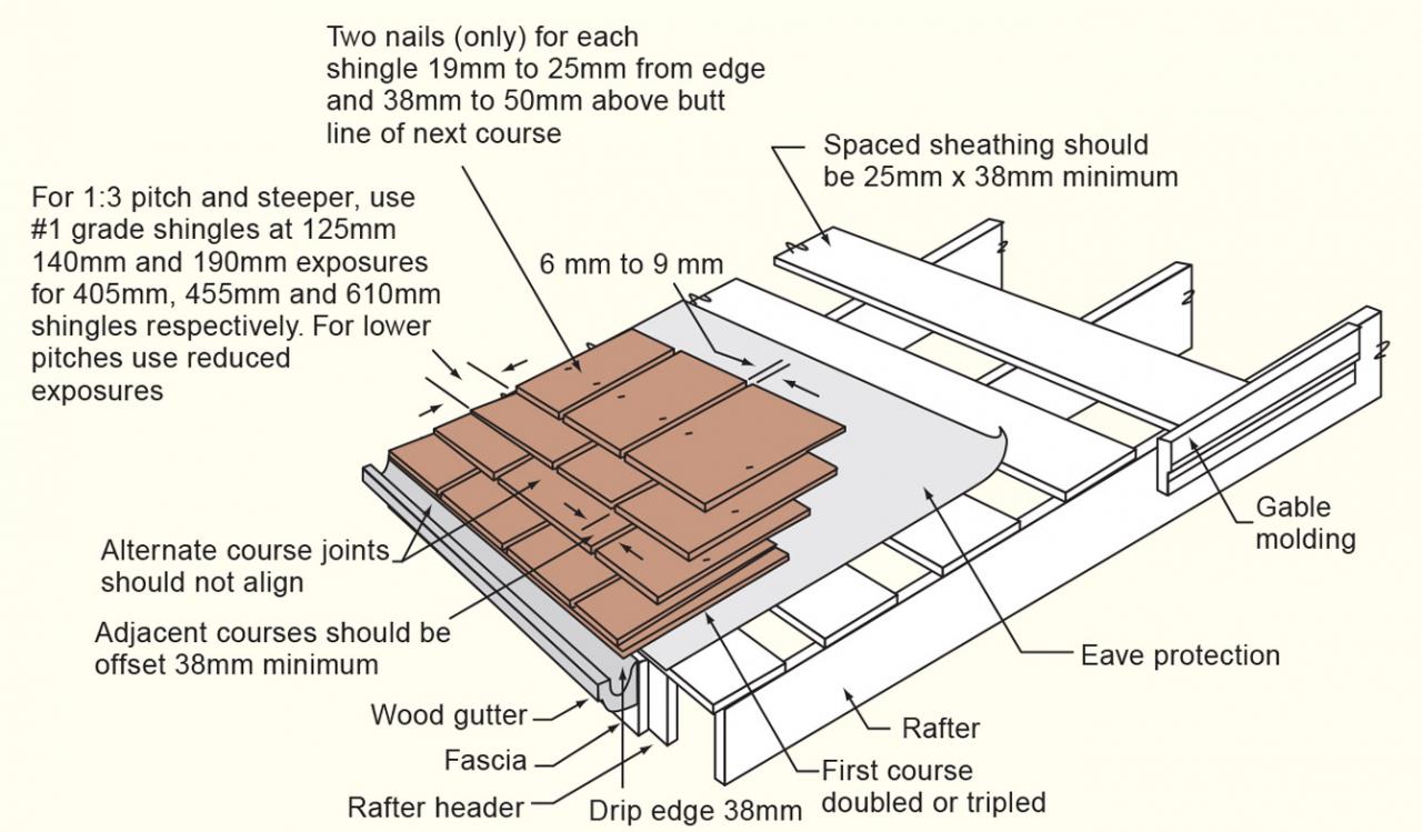 Applying asphalt shingles