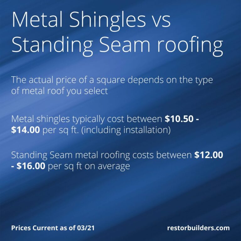Cost to replace flat roof per square foot