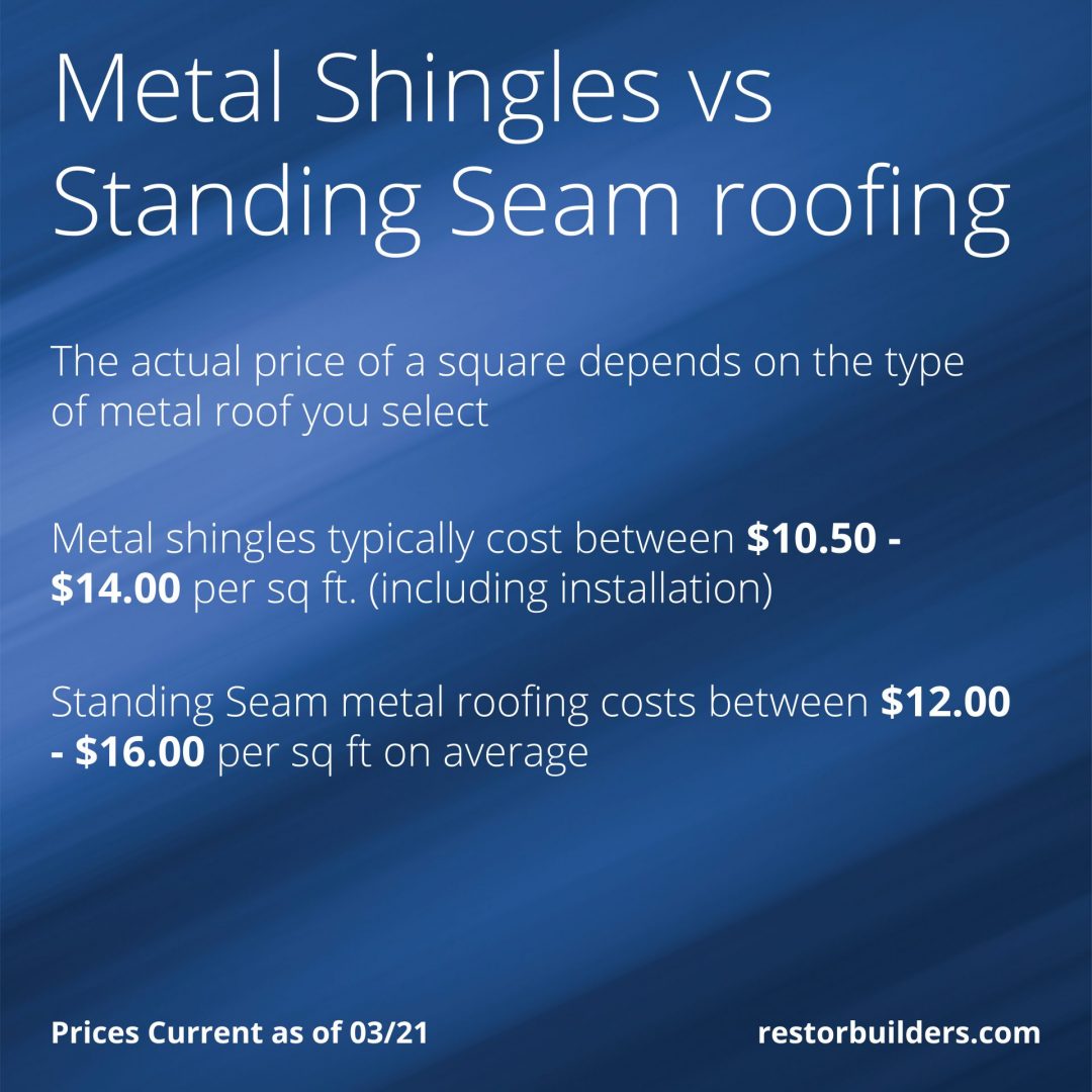 Cost to replace flat roof per square foot